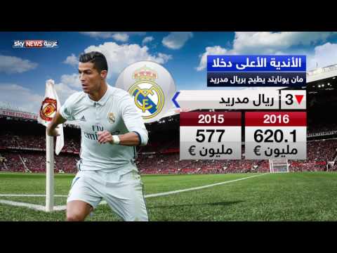 مفاجأة في قائمة الأندية الأكثر دخلًا في العالم