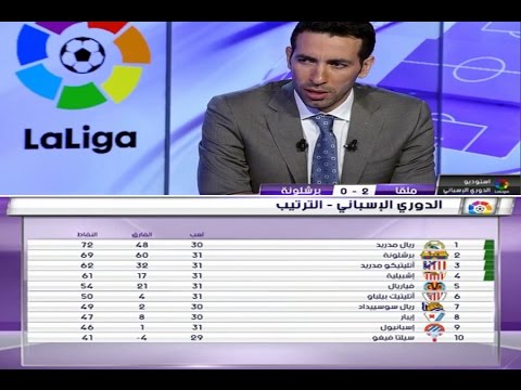 شاهد جدول ترتيب الدوري الإسباني لكرة القدم