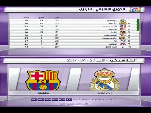 شاهد جدول ترتيب الدوري الإسباني وتذكير بموعد الكلاسيكو