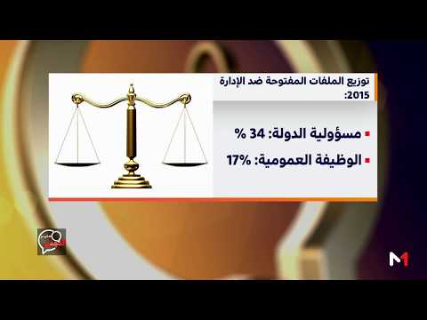 بالفيديو أرقام بشأن تأخر الإدارات في تنفيذ الأحكام القضائية