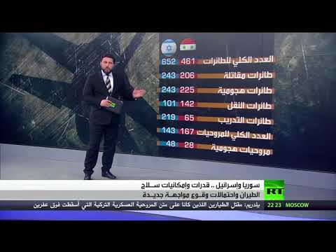 شاهد سورية وإسرائيل وقدرات سلاحي الجو