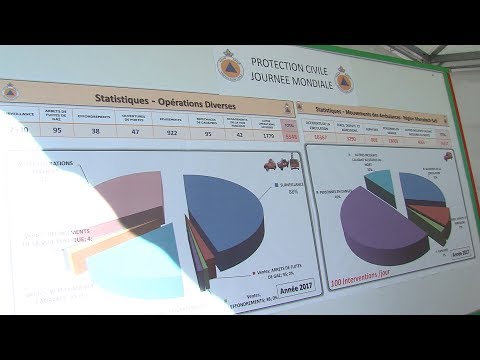 فيديو مراكش تحتفل باليوم العالمي للوقاية المدنية إحياءً لذكراه