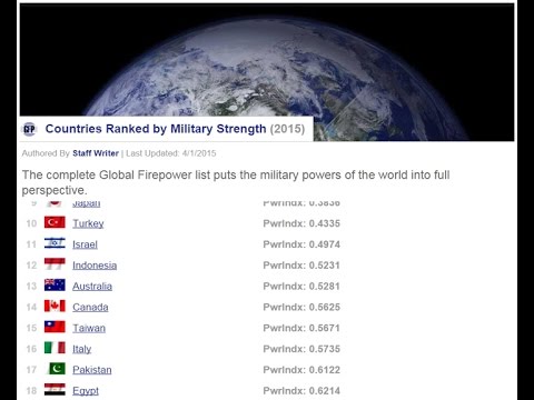 شاهد الجيش المصري الأقوي عربيًا بين دول المنطقة