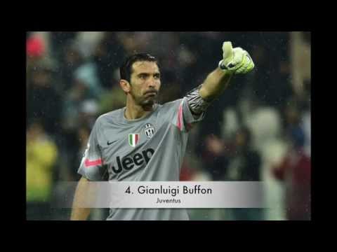 بالفيديو أفضل 20 حارس يتألقون بالدفاع مرماهم في العالم