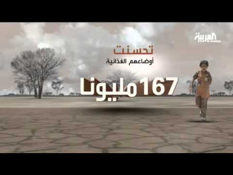 بالفيديو عدد الجياع في العالم يتراجع للمرة الأولى