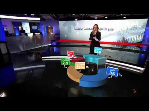 توزيع الإنفاق على القطاعات في الميزانية السعودية 2016