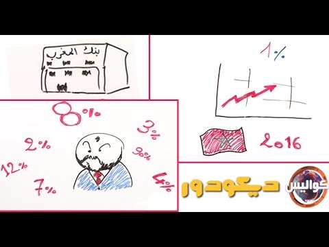 شاهد  ديكودوريتحدث عن  أسباب تراجع  النمو الإقتصادي