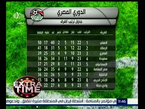 شاهد جدول ترتيب الفرق في الدوري المصري